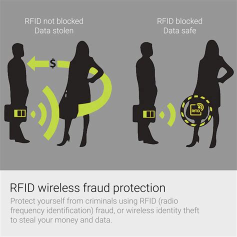 rfid credit card theft 2017|is rfid theft a problem.